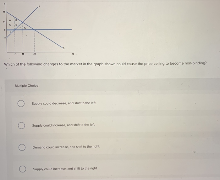 Solved Which of the following changes to the market in the | Chegg.com