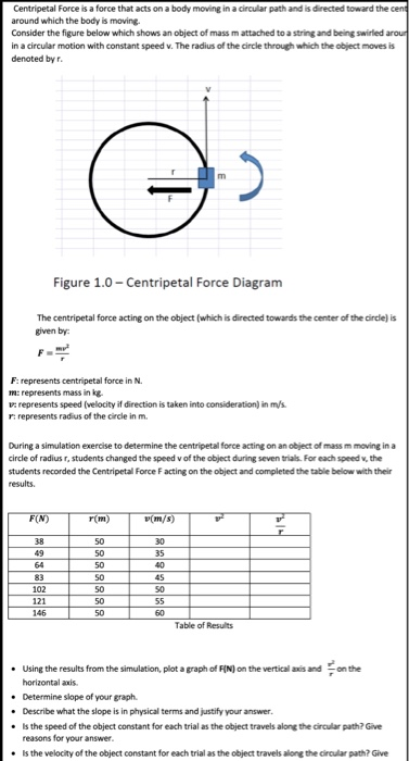 Solved Centripetal Force is a force that acts on a body | Chegg.com