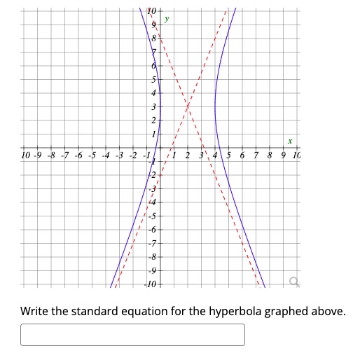 Solved Write the standard equation for the hyperbola graphed | Chegg.com