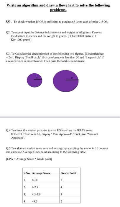 Solved Write an algorithm and draw a flowchart to solve the | Chegg.com