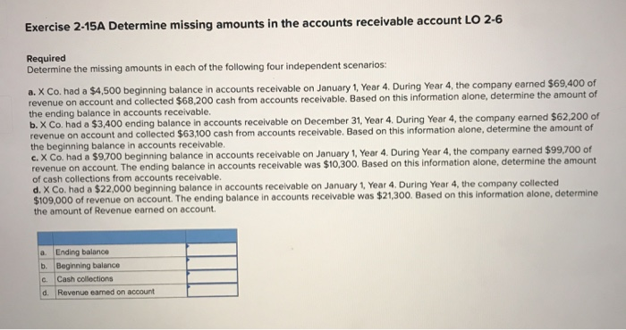 Solved Exercise 2-15A Determine missing amounts in the