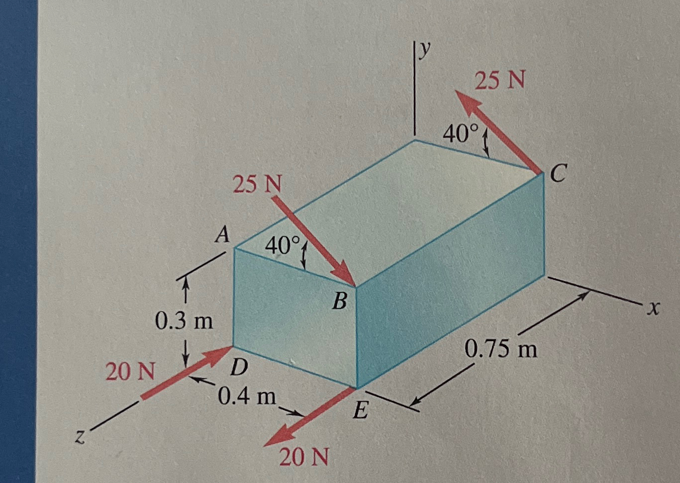 Solved 3.78 ﻿The two couples shown are to be replaced with a | Chegg.com