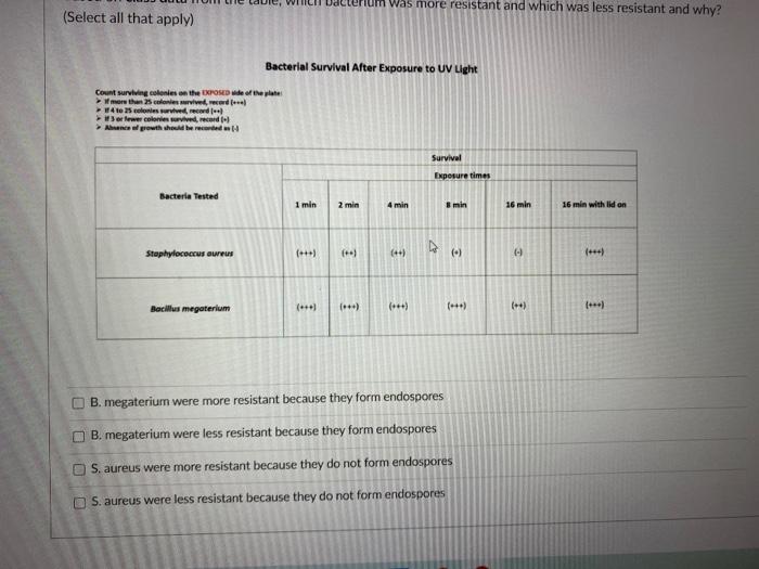 Solved more resistant and which was less resistant and why? | Chegg.com