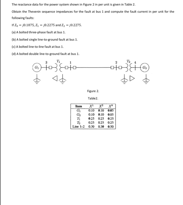 Solved The reactance data for the power system shown in | Chegg.com