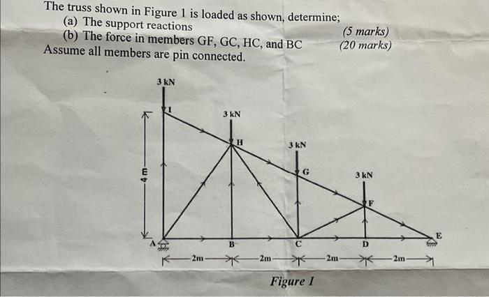 The truss shown in Figure 1 is loaded as shown, determine;
(a) The support reactions
(b) The force in members GF, GC, HC, and