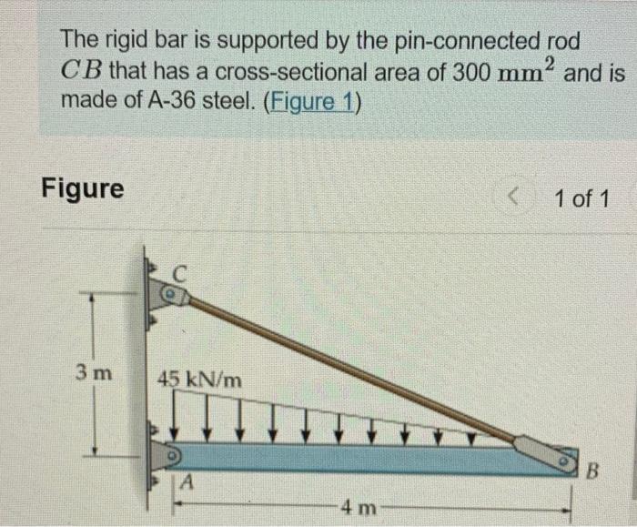 Solved The rigid bar is supported by the pin-connected rod | Chegg.com