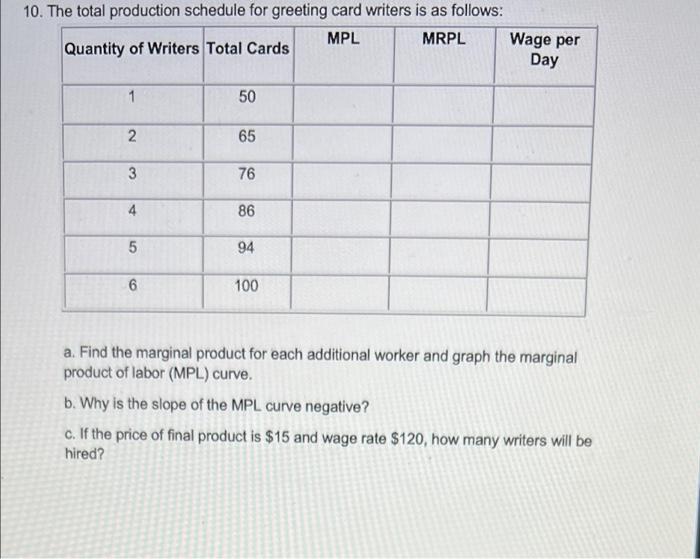 Solved can u fill out the chart and answer the other | Chegg.com