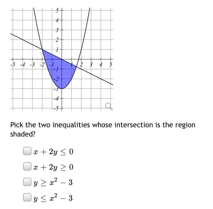 Solved Use The Substitution Method To Find All Solutions Of Chegg Com