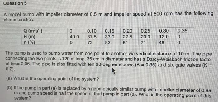 Solved Question 5 A model pump with impeller diameter of 0.5 | Chegg.com