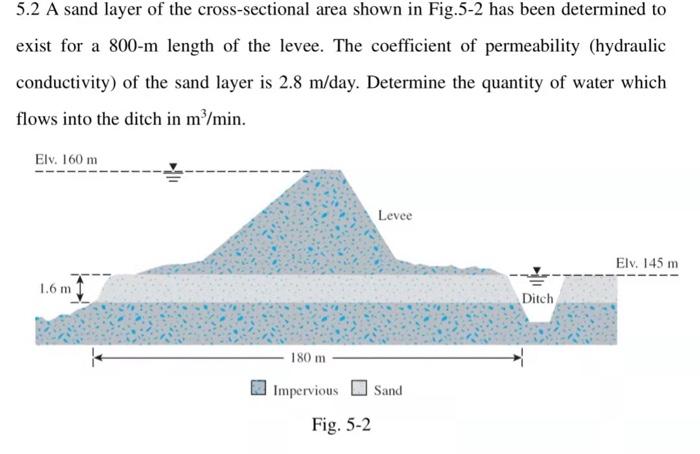 Solved 5.2 A sand layer of the cross-sectional area shown in | Chegg.com
