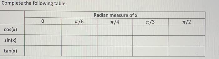 Solved Complete the following table: 0 Radian measure of x | Chegg.com