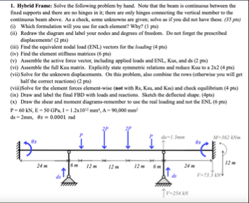 Hybrid Frame: Solve the following problem by hand. | Chegg.com