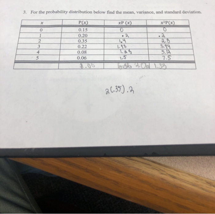 Solved 3 For The Probability Distribution Below Find The Chegg Com