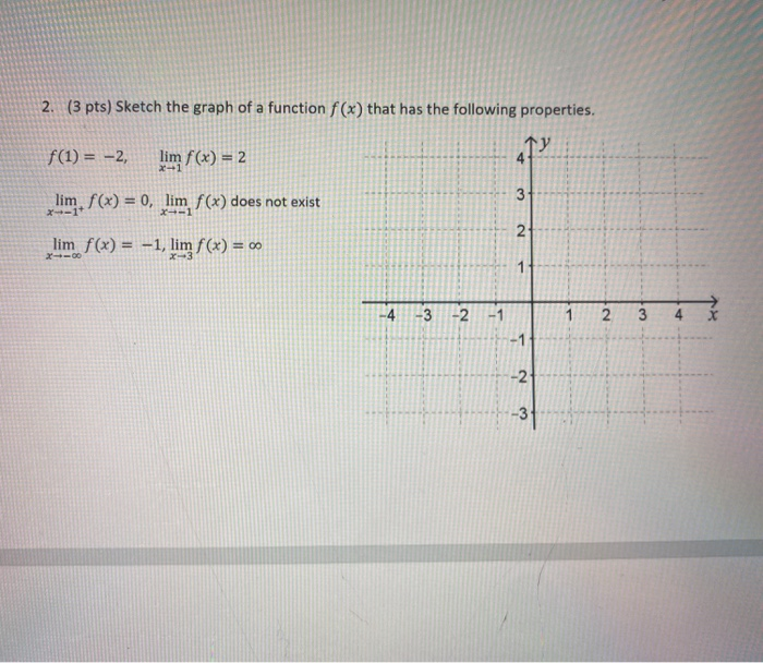 Solved Sketch the graph of a function that has the following | Chegg.com