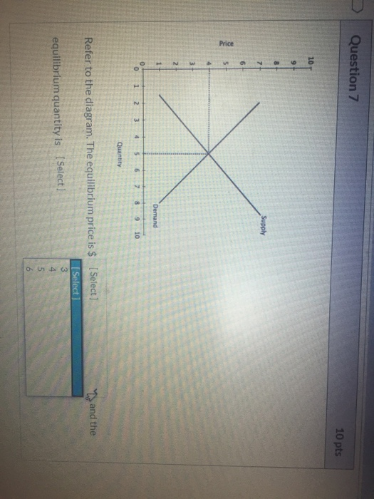 Solved Question 10 10 pts Demand 10 Out Refer to the | Chegg.com