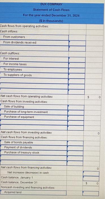 The Comparative Balance Sheets For 2024 And 2023 And Chegg Com   Image