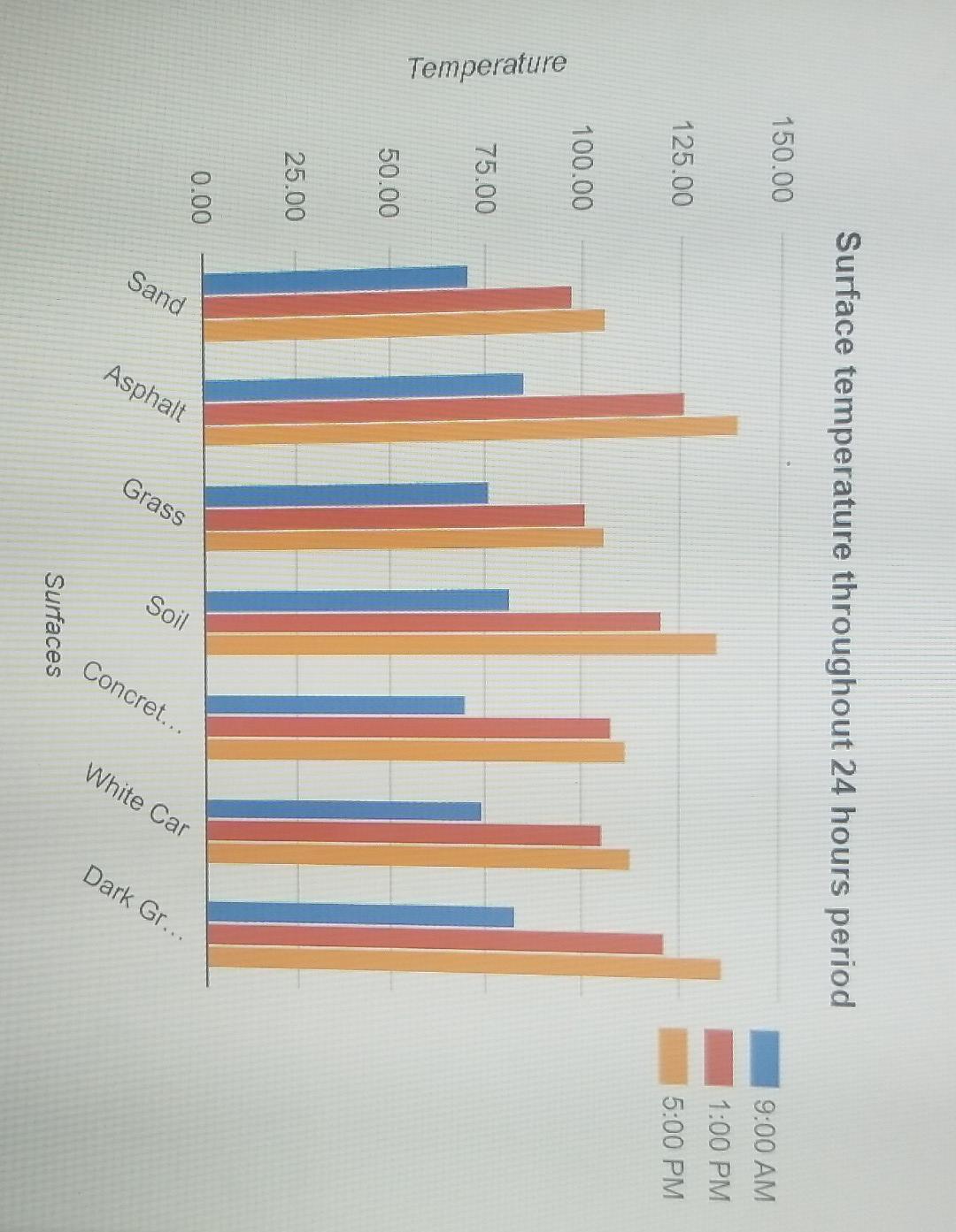 Solved Temperature Use the example data set to accurately | Chegg.com