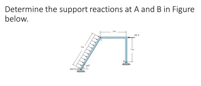 Solved Determine the support reactions at A and B in Figure | Chegg.com