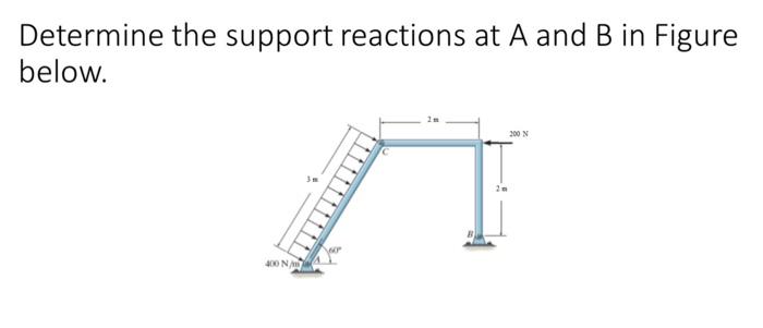 Solved Determine The Support Reactions At A And B In Figure | Chegg.com