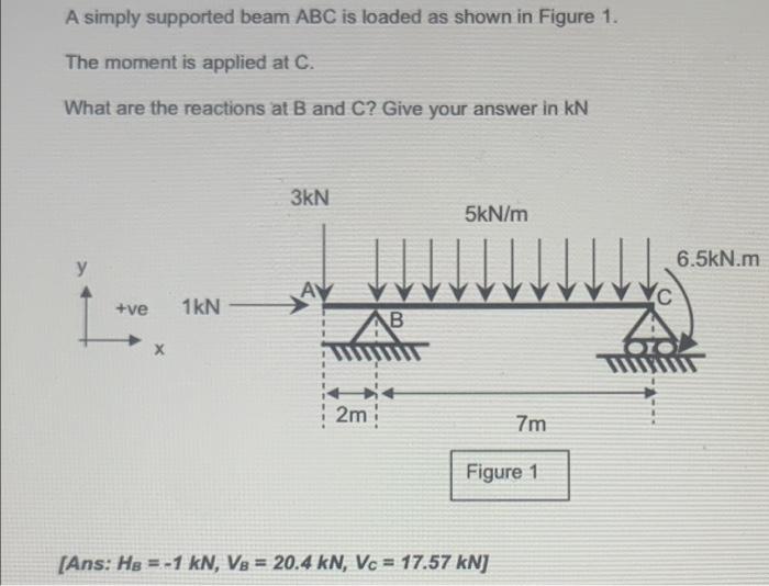 Solved A simply supported beam ABC is loaded as shown in | Chegg.com