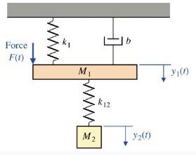 Solved Solve P2.2. A Dynamic Vibration Absorber Is Shown In | Chegg.com