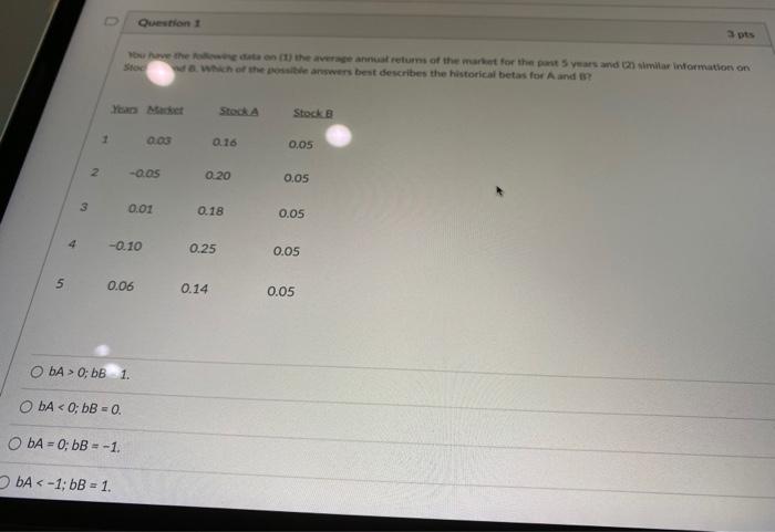 Solved Question 1 3 pts You have the the average annual | Chegg.com