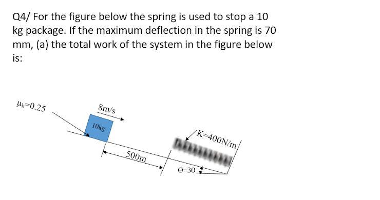 Solved Q4/ For the figure below the spring is used to stop a | Chegg.com