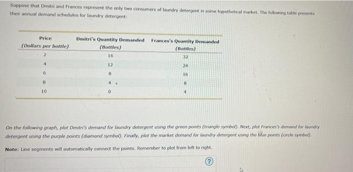 Solved Suppose that Dmitri and frances represent the only | Chegg.com