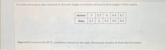 Solved The Table Below Gives Data Collected On The Birth | Chegg.com