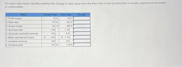 Solved For each ratio listed, identify whether the change in | Chegg.com