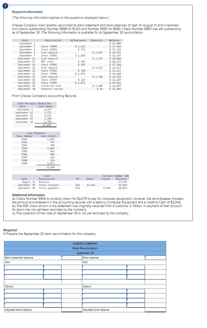 Solved Chavez Company most recently reconciled its bank | Chegg.com