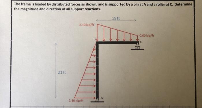 Solved The frame is loaded by distributed forces as shown, | Chegg.com