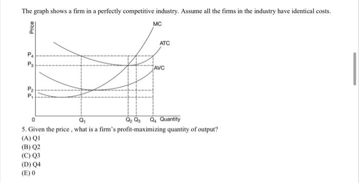 Solved The graph shows a firm in a perfectly competitive | Chegg.com