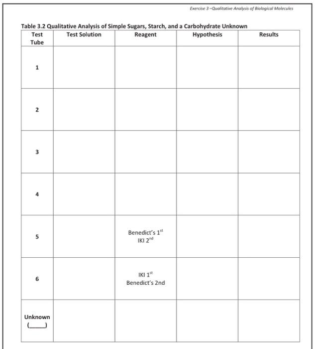 Exercise 3 - Qualitative Analysis of Biological | Chegg.com