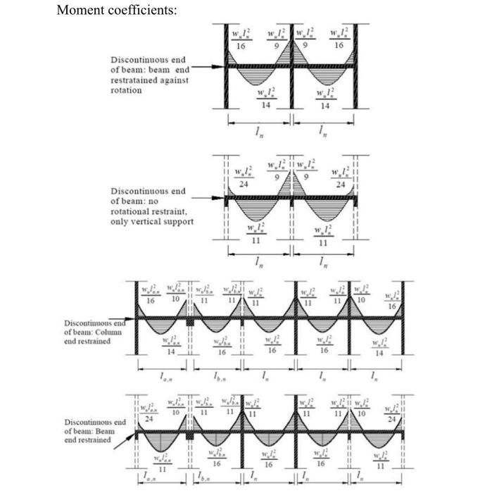 Solved Course project - R.C. structure: Design an | Chegg.com