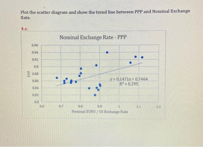 Solved Additionally sketch the graph of (PPP) by the | Chegg.com