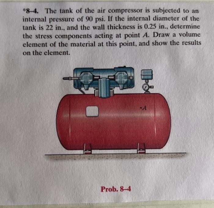 Solved *84. The tank of the air compressor is subjected to
