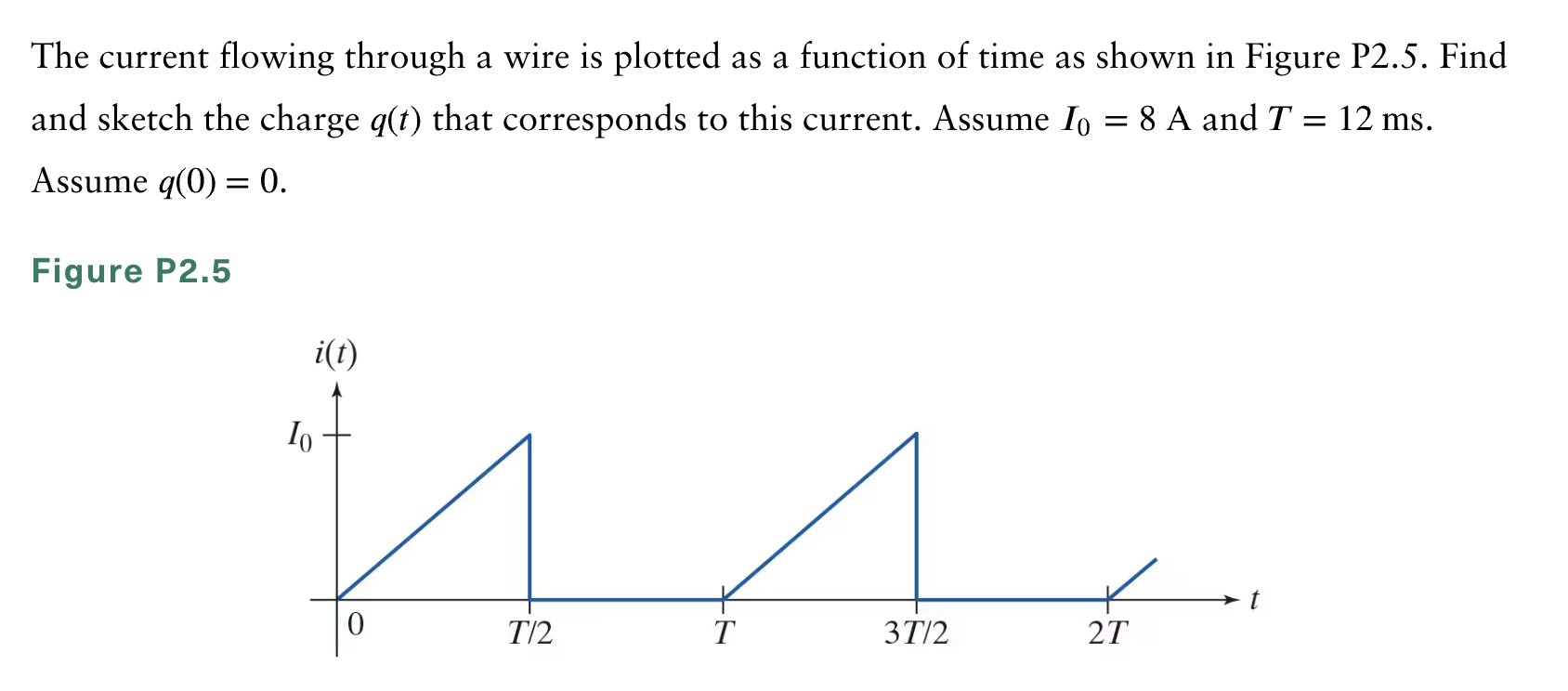 Solved The current flowing through a wire is ﻿plotted as ﻿a | Chegg.com