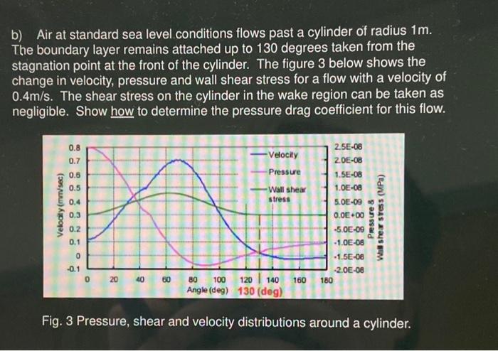 Solved b) Air at standard sea level conditions flows past a | Chegg.com