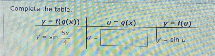 Complete the table. y = f(g(x)) 5x 4 y = sin u = g(x) y = f(u) y = sin u