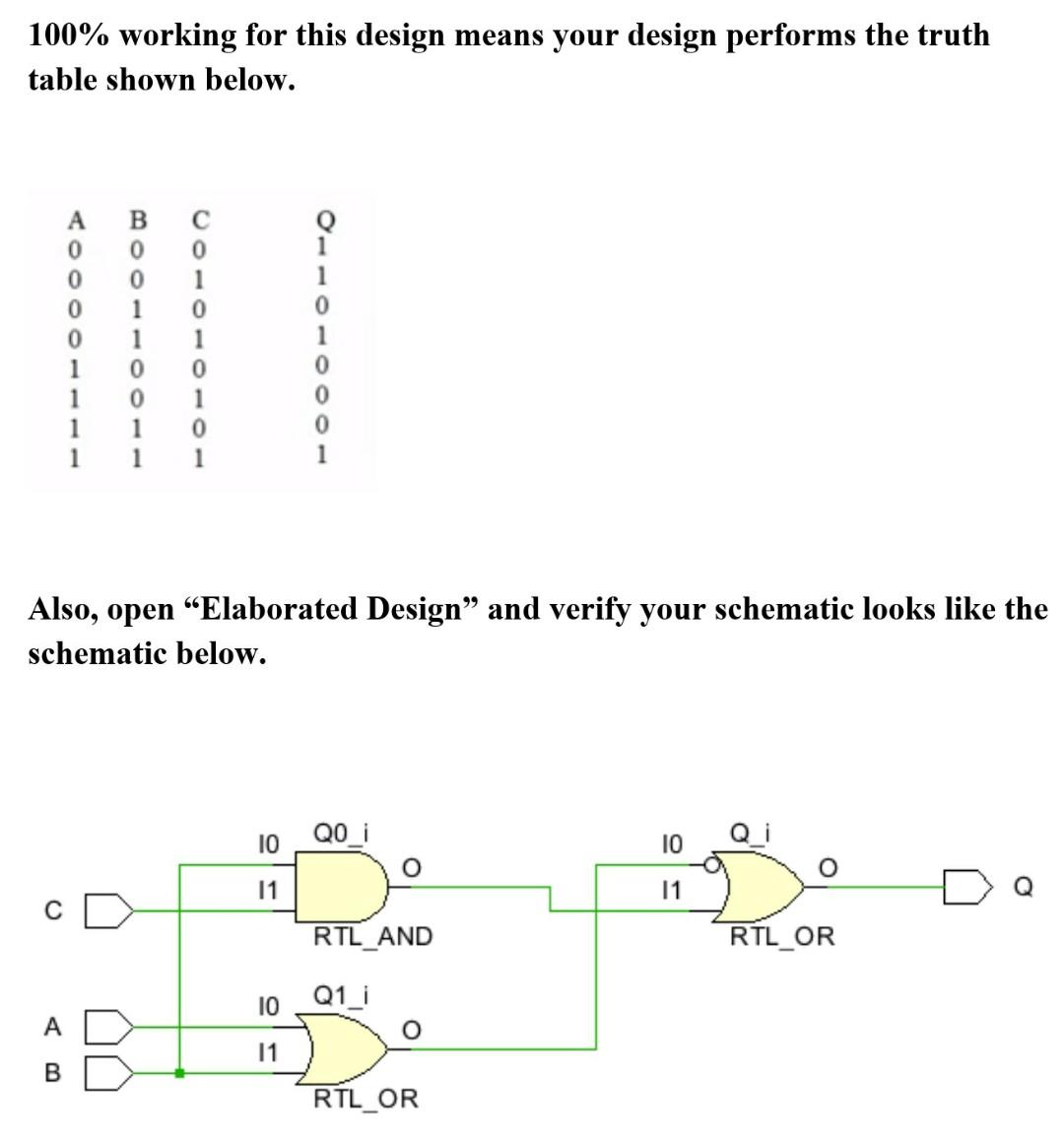Solved Use Vivado software and explain everything in detail | Chegg.com