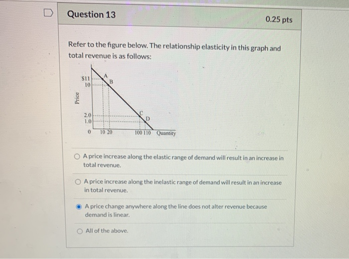 Solved D Question 13 0.25 pts Refer to the figure below. The | Chegg.com