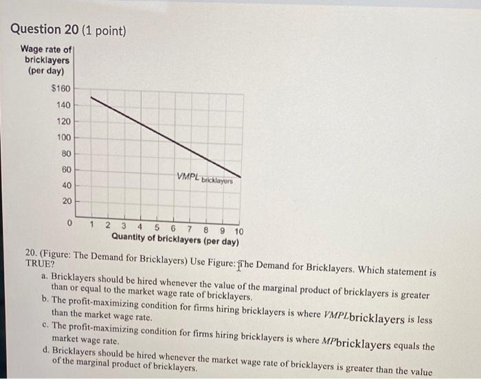 Solved Question 20 (1 point) Wage rate of bricklayers (per