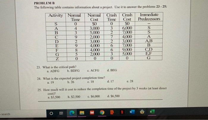 Solved PROBLEM B The Following Table Contains Information | Chegg.com