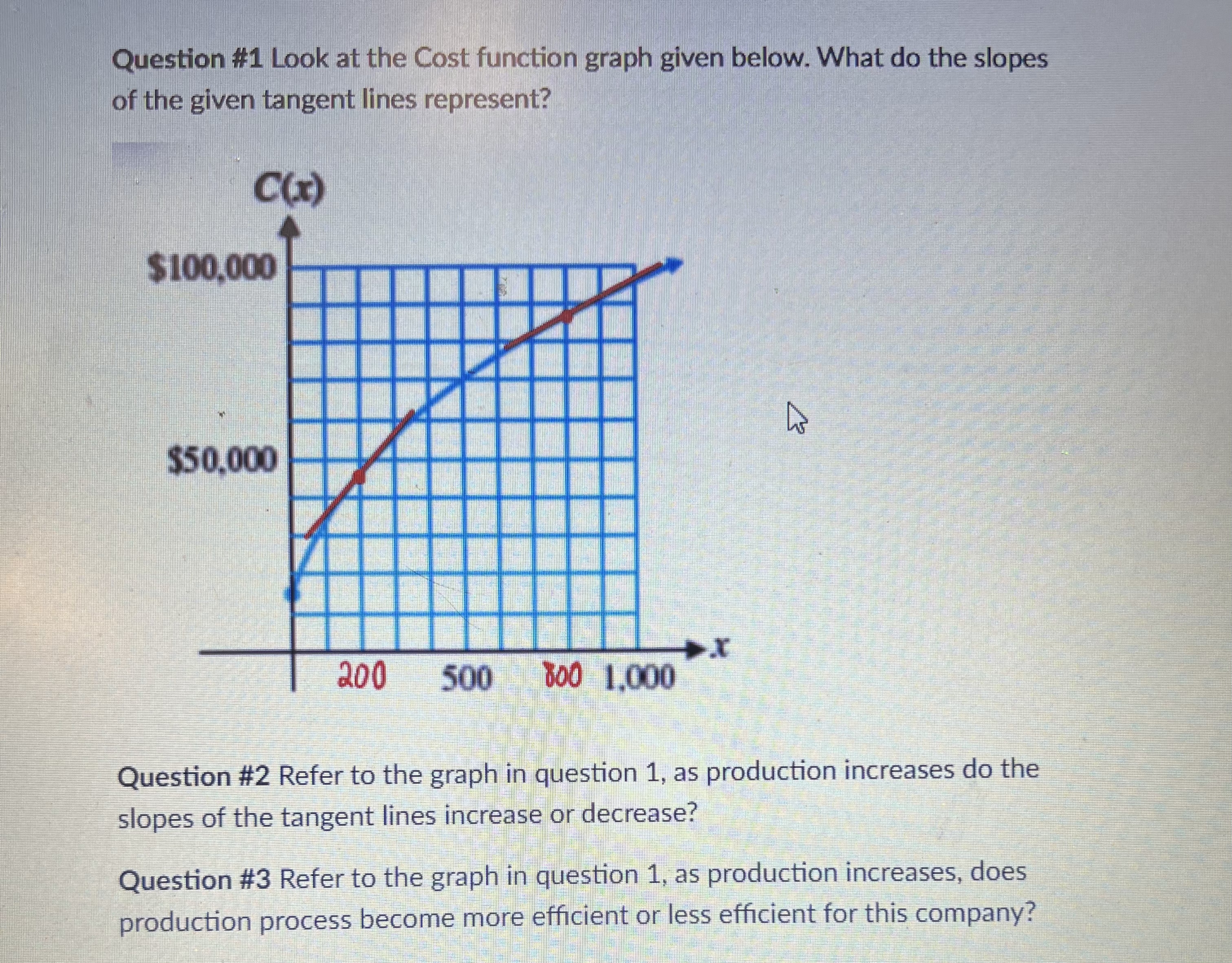 Solved Question #1 ﻿Look at the Cost function graph given | Chegg.com