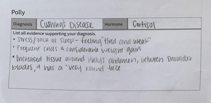 Hormone Polly Diagnosis Cushings Disease Cortisol List all evidence supporting your diagnosis. • Stress / lack of seep- feel