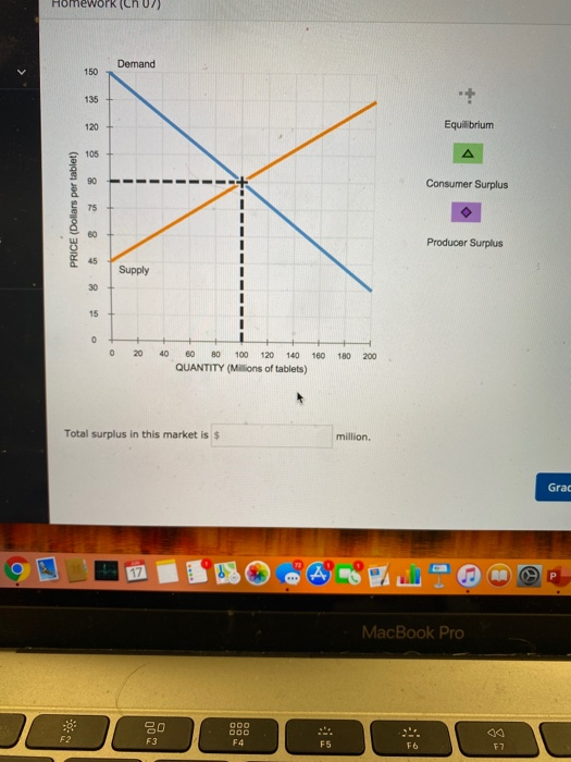 Solved 8. Total economic surplus The following diagram shows | Chegg.com