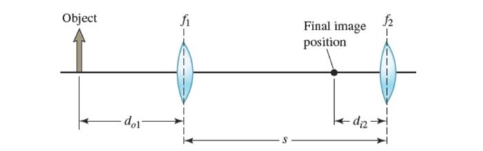 Solved The figure below shows an object placed a distance | Chegg.com