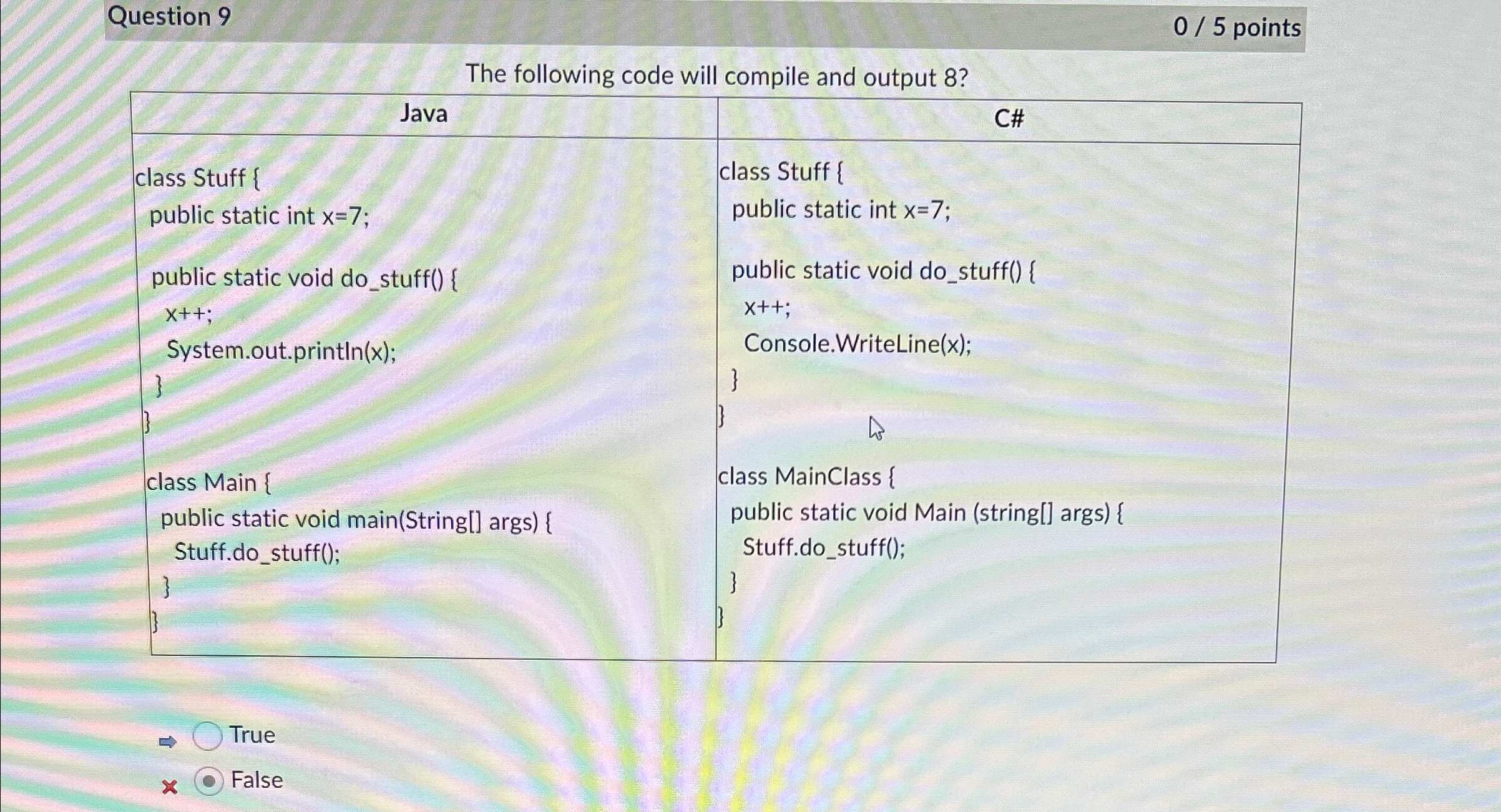 Solved Question 905 ﻿pointsThe following code will compile | Chegg.com