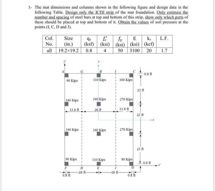 The mat dimensions and columns shown in the following figure and design data in the following Table. Design only the ICDJ str